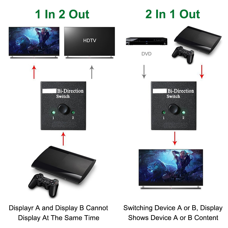 HDMI-compatible Switch Bi-Dire - Gaming Console Bundle review and price