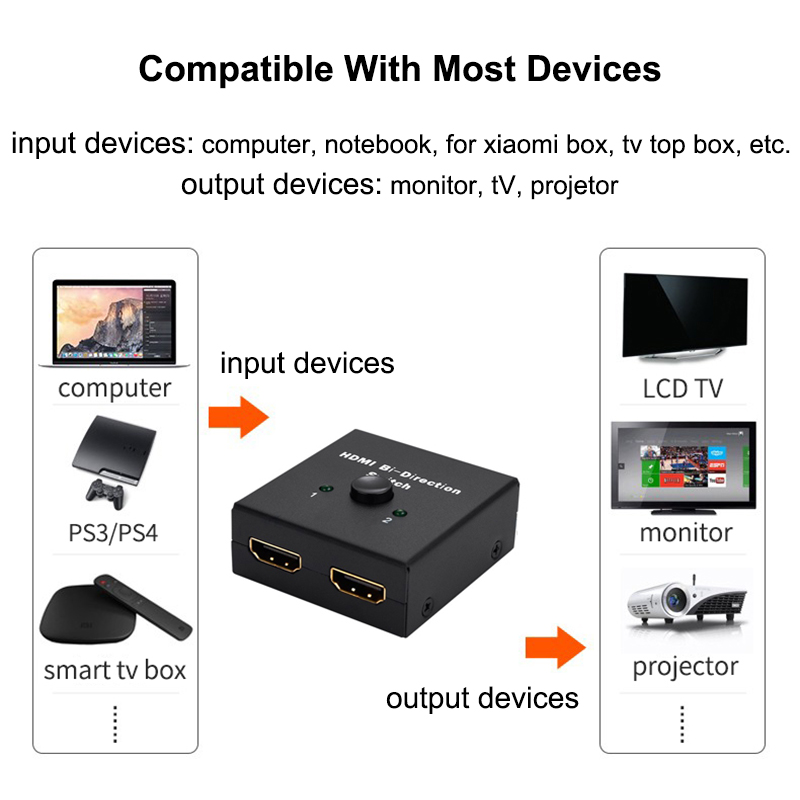 HDMI-compatible Switch Bi-Dire - Gaming Console Bundle review and price
