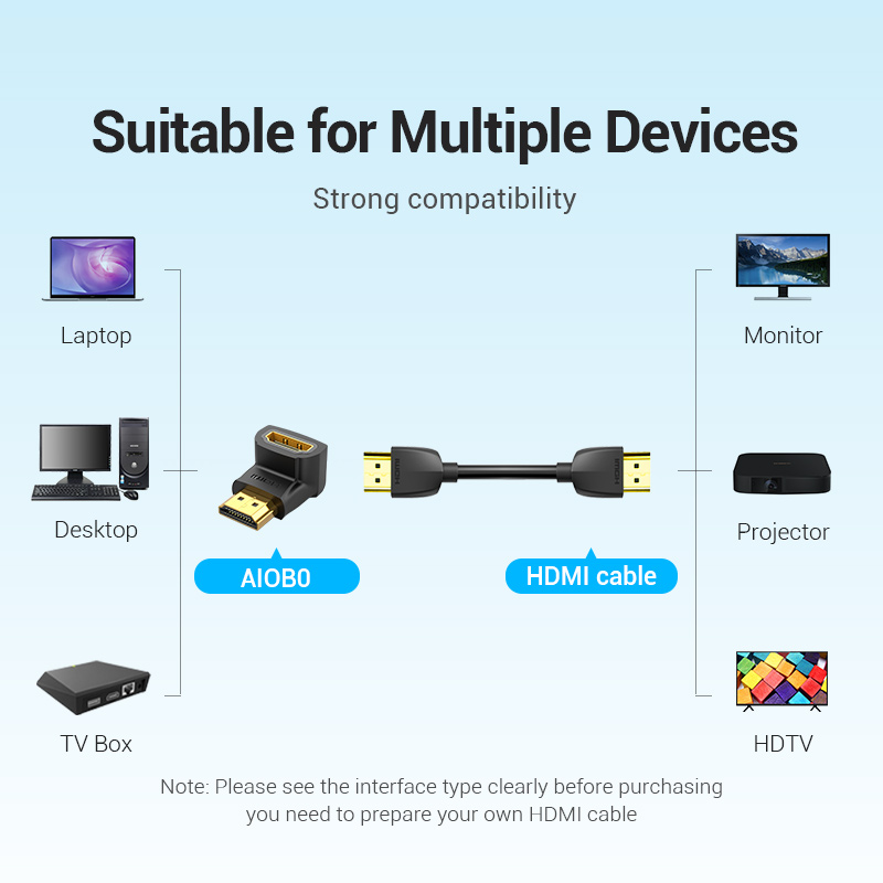 Vention HDMI Adapter 90 270 De - Gaming Console Bundle review and price