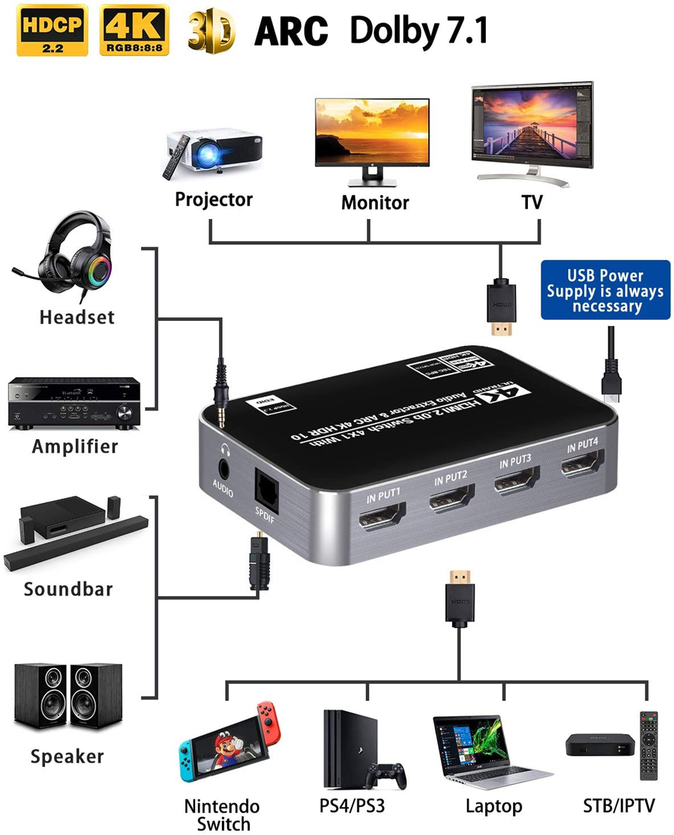 60Hz 4K HDMI Switch HDR HDMI A - Gaming Console Bundle review and price