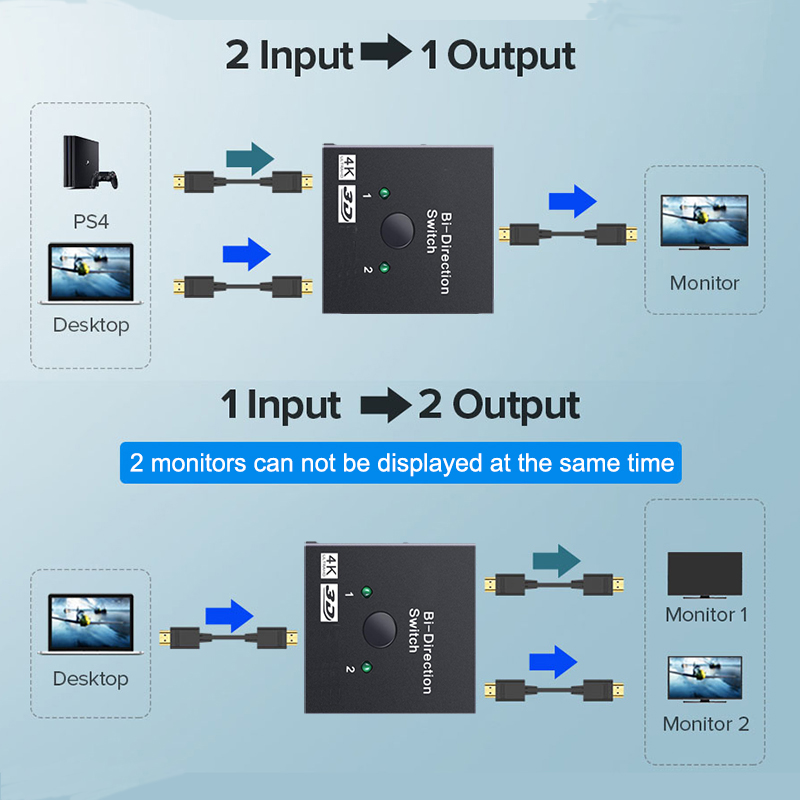 2 Port HDMI-Compatible 2.0 Swi - Gaming Console Bundle review and price
